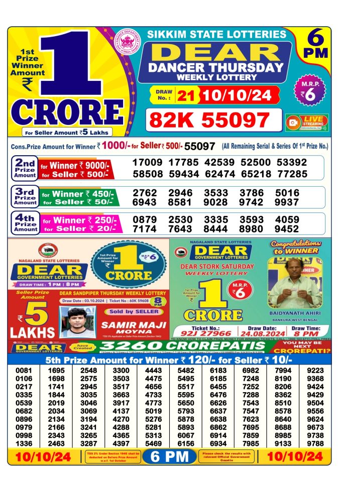 Lottery Sambad Today Result - 1 PM 6 PM 8 PM Results