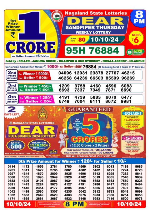 Lottery Sambad Today 2024