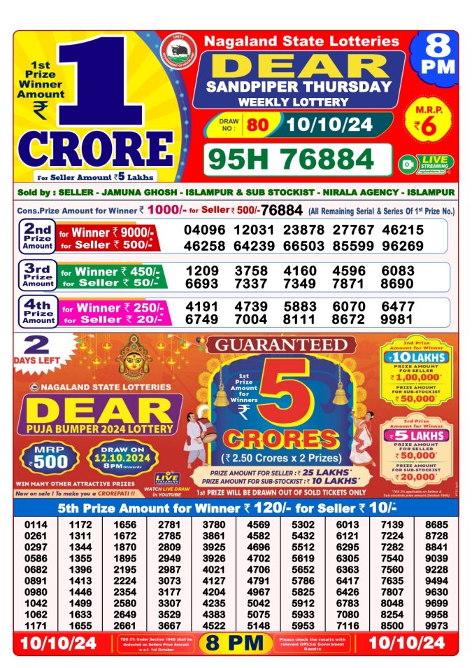 Lottery Sambad Today Result - 1 PM 6 PM 8 PM Results