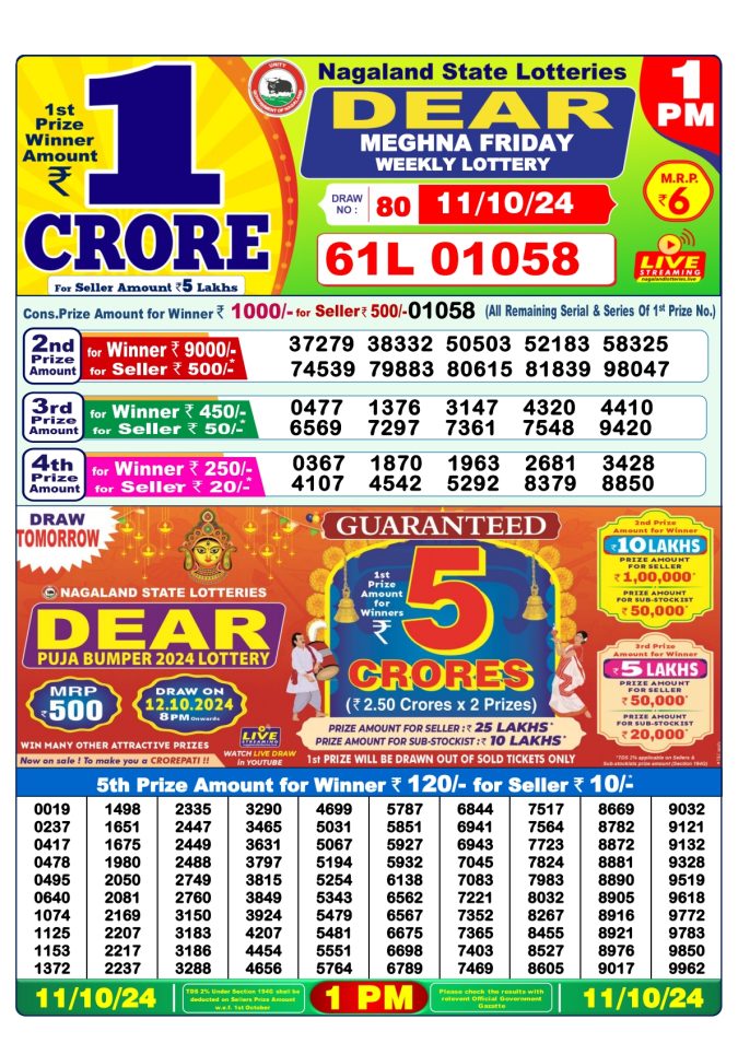 Lottery Sambad Today Result - 1 PM 6 PM 8 PM Results