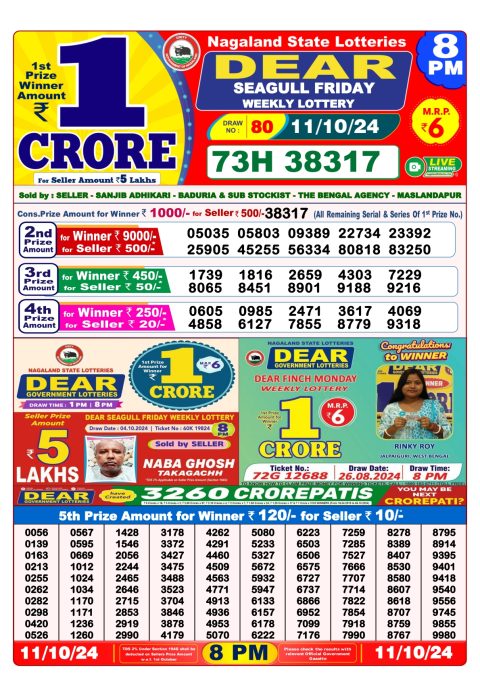 Lottery Sambad Today 2024
