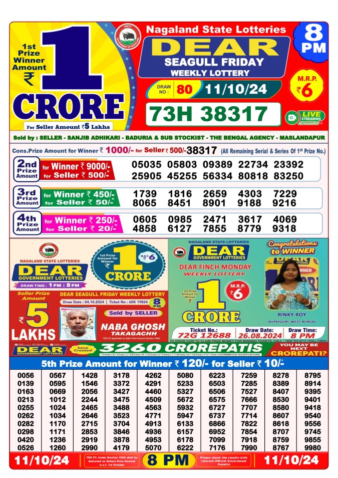 Lottery Sambad Today Result - 1 PM 6 PM 8 PM Results