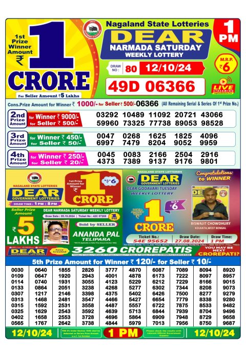 Lottery Sambad Today 2024