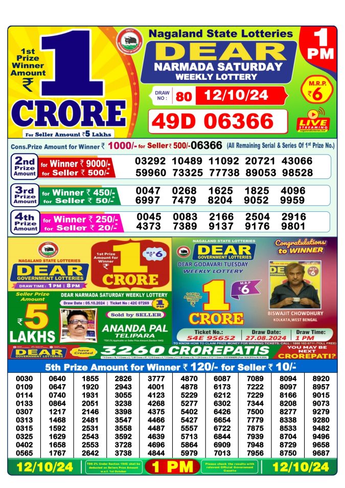 Lottery Sambad Today Result - 1 PM 6 PM 8 PM Results