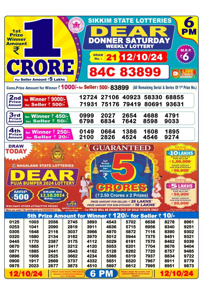 Lottery Sambad Today Result - 1 PM 6 PM 8 PM Results