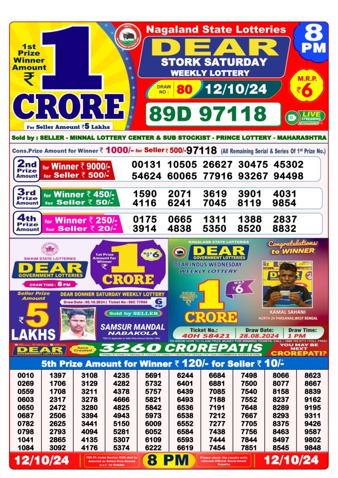 Lottery Sambad Today Result - 1 PM 6 PM 8 PM Results