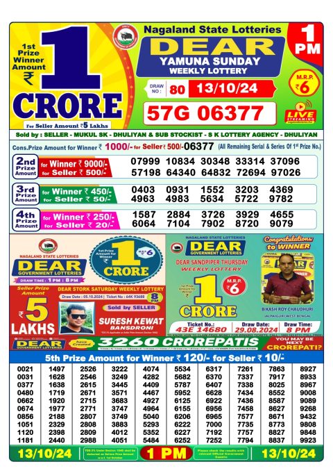 Lottery Sambad Today 2024