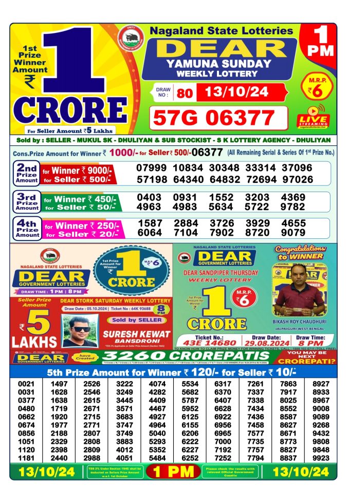 Lottery Sambad Today Result - 1 PM 6 PM 8 PM Results
