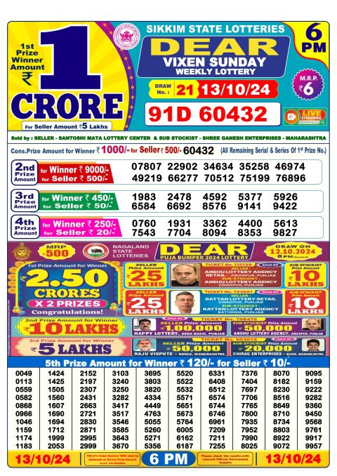 Lottery Sambad Today 2024