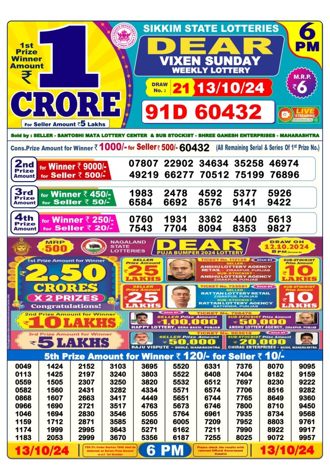 Lottery Sambad Today Result - 1 PM 6 PM 8 PM Results