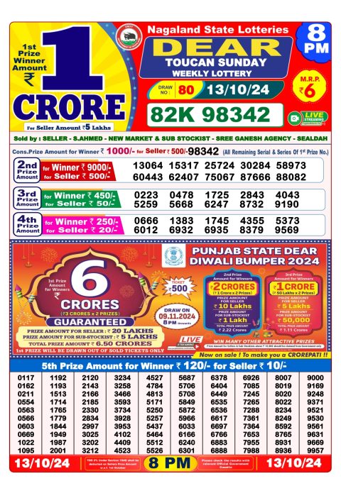 Lottery Sambad Today 2024