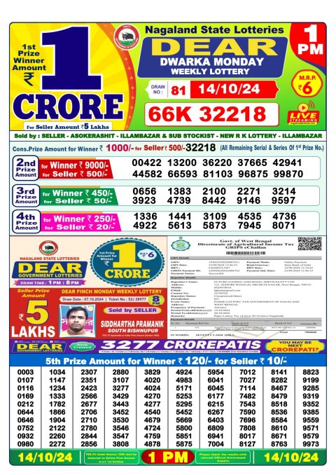 Lottery Sambad Today 2024