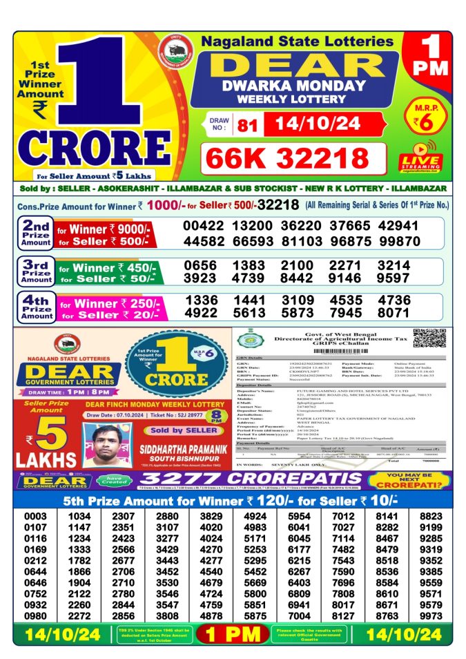 Lottery Sambad Today Result - 1 PM 6 PM 8 PM Results