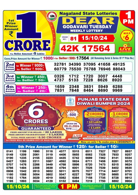 Lottery Sambad Today 2024