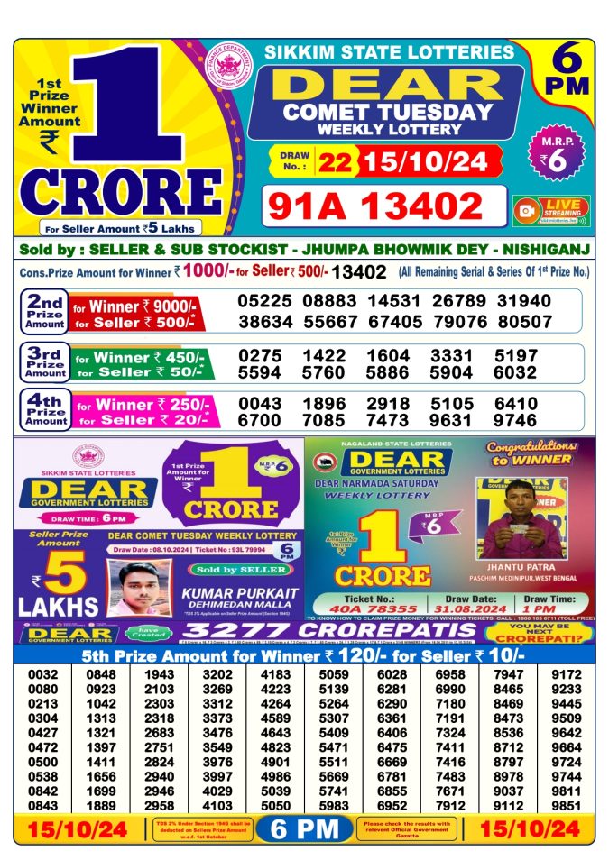 Lottery Sambad Today Result - 1 PM 6 PM 8 PM Results