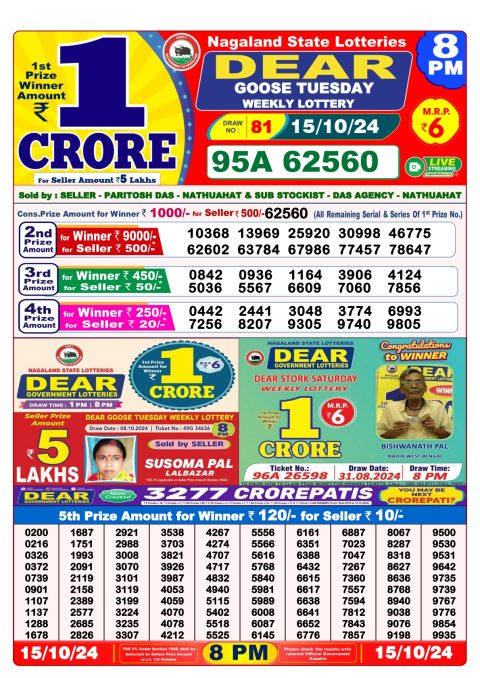 Lottery Sambad Today 2024