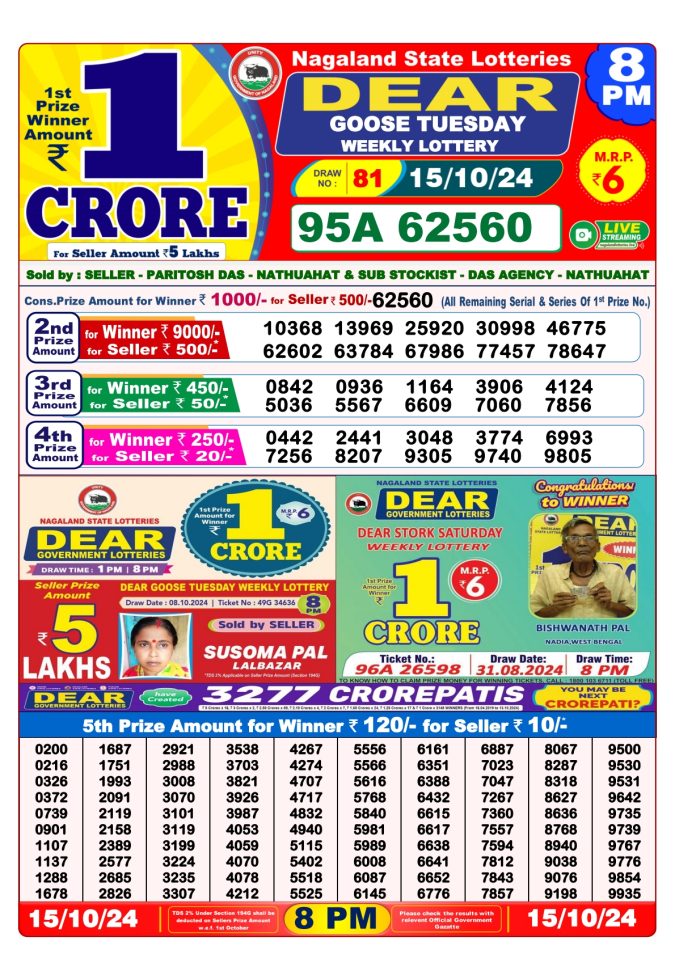 Lottery Sambad Today Result - 1 PM 6 PM 8 PM Results