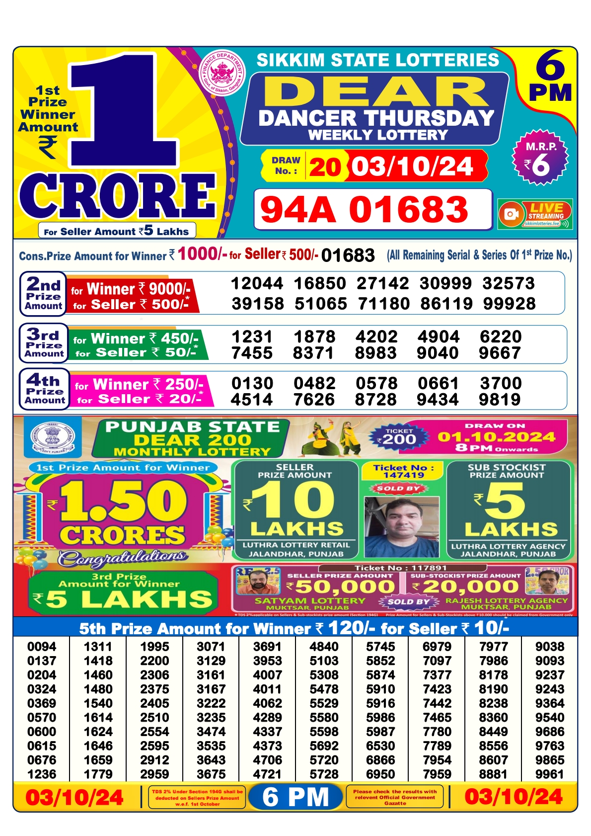 Lottery Sambad Today 2024