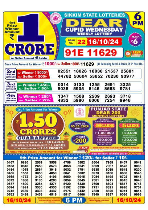 Lottery Sambad Today 2024