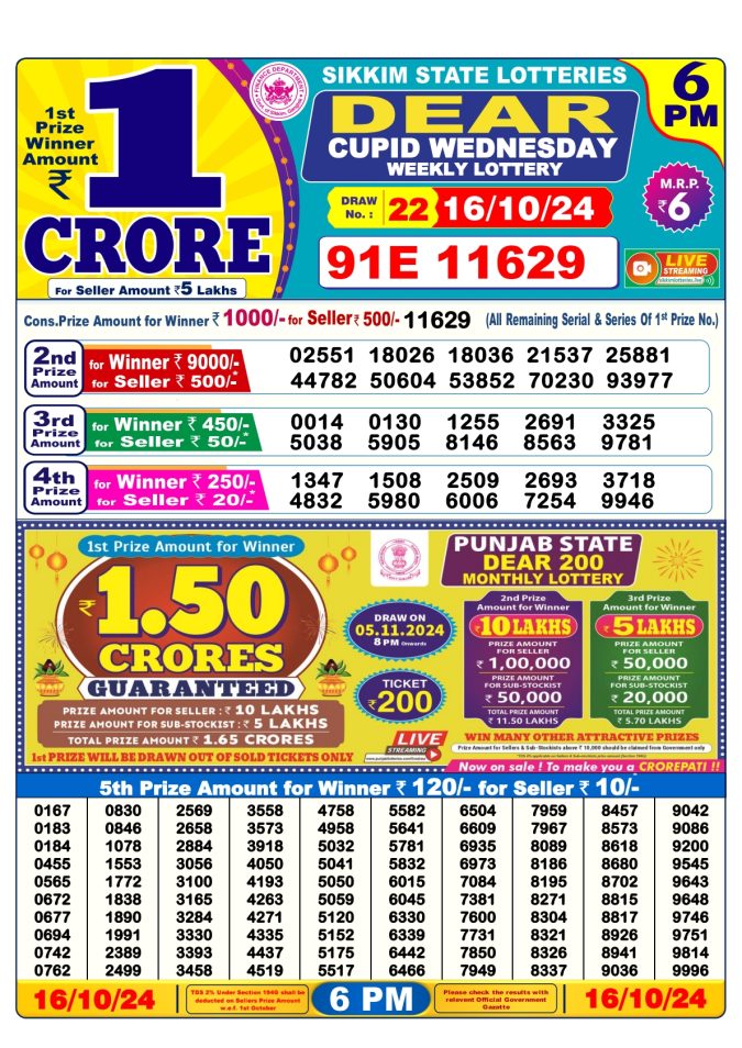 Lottery Sambad Today Result - 1 PM 6 PM 8 PM Results