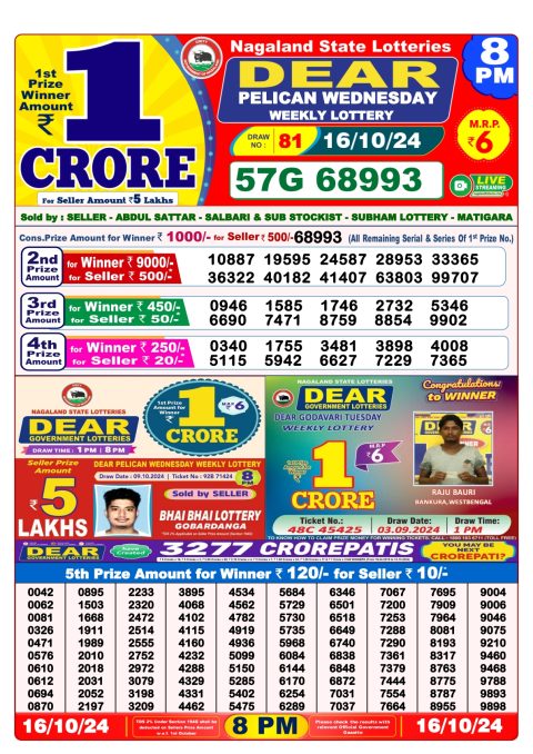 Lottery Sambad Today 2024