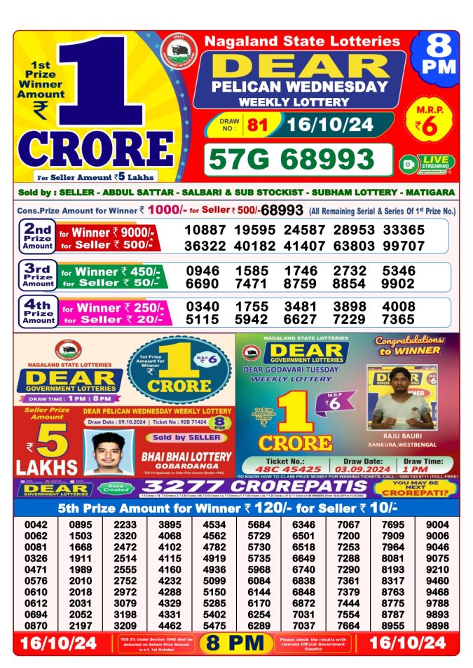 Lottery Sambad Today Result - 1 PM 6 PM 8 PM Results