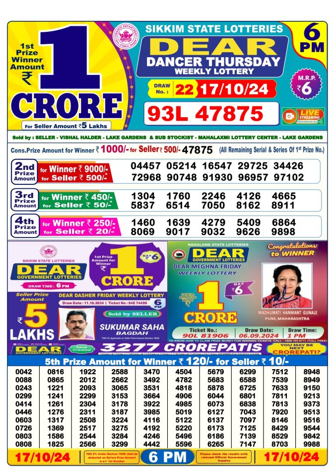 Lottery Sambad Today Result - 1 PM 6 PM 8 PM Results