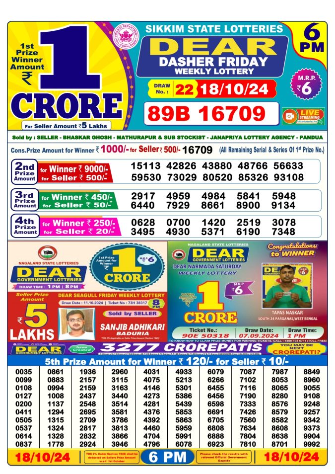 Lottery Sambad Today Result - 1 PM 6 PM 8 PM Results