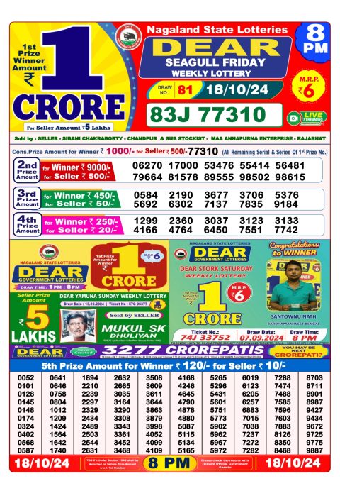 Lottery Sambad Today 2024