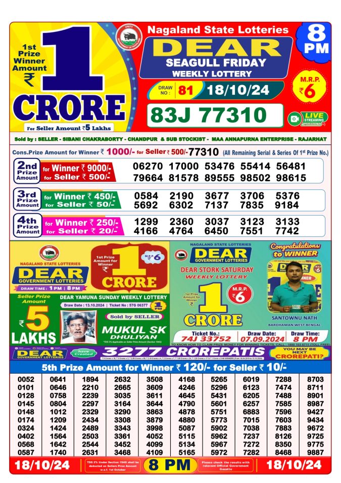 Lottery Sambad Today Result - 1 PM 6 PM 8 PM Results