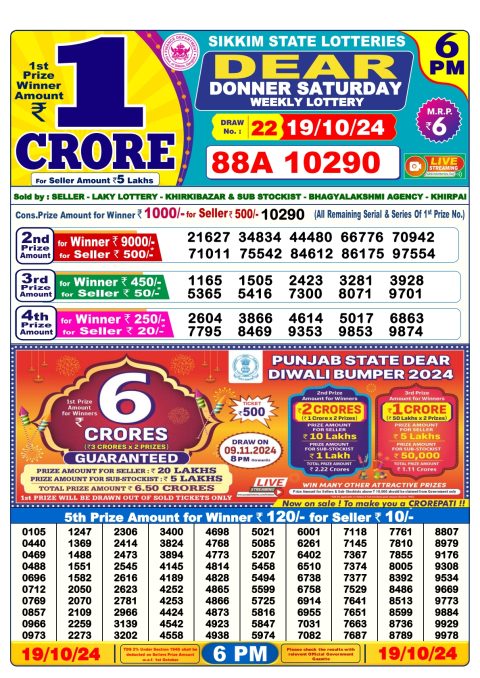 Lottery Sambad Today 2024