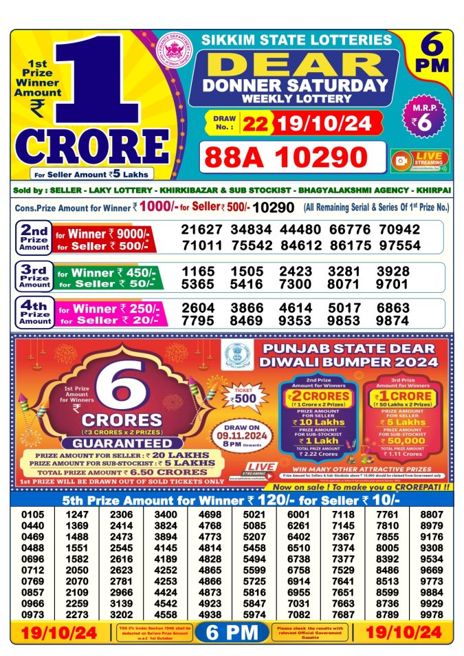 Lottery Sambad Today Result - 1 PM 6 PM 8 PM Results