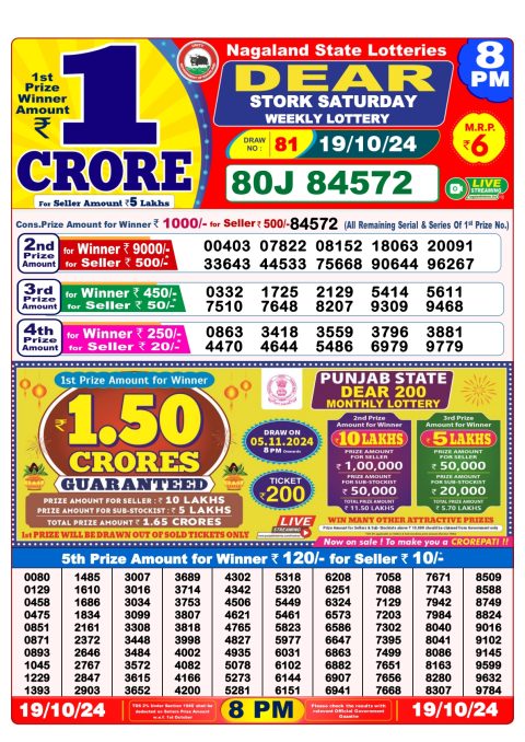 Lottery Sambad Today 2024