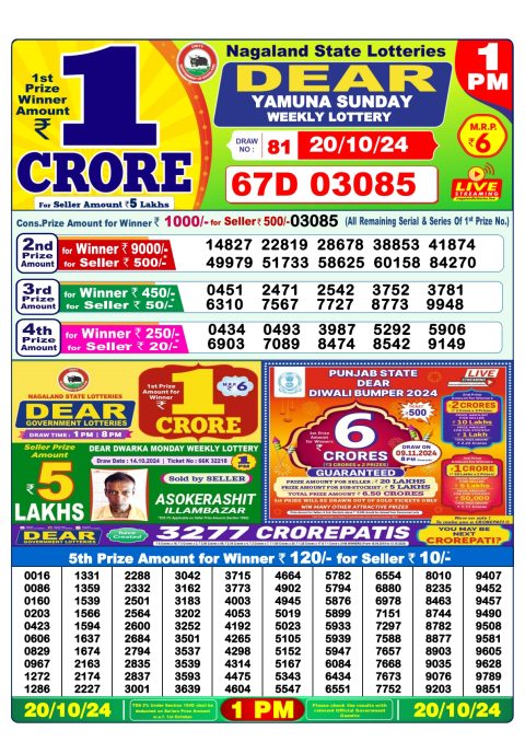 Lottery Sambad Today 2024