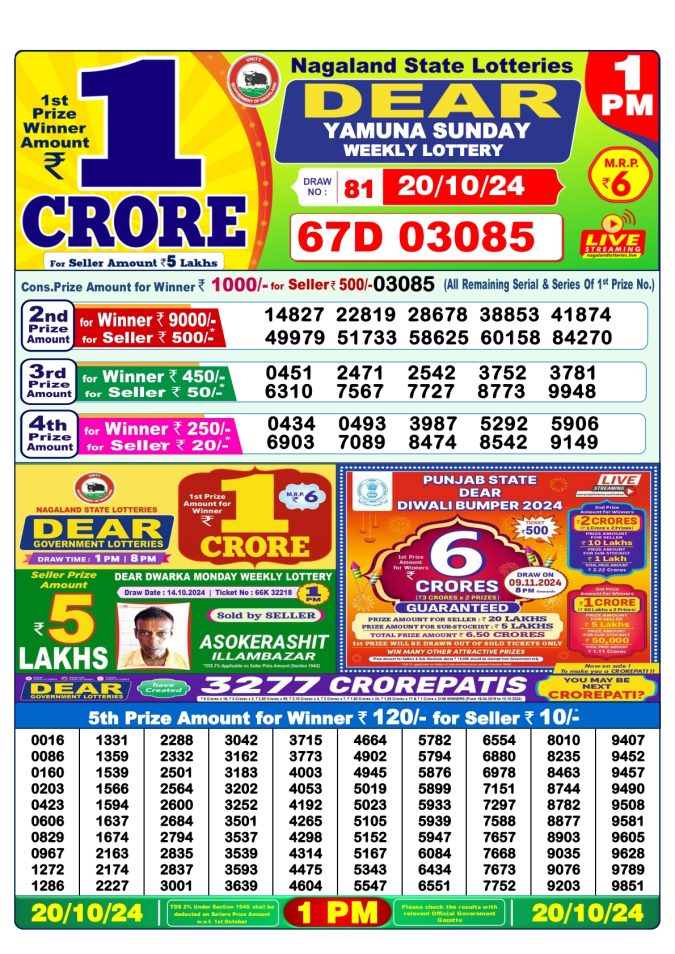 Lottery Sambad Today Result - 1 PM 6 PM 8 PM Results