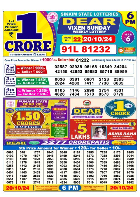 Lottery Sambad Today 2024