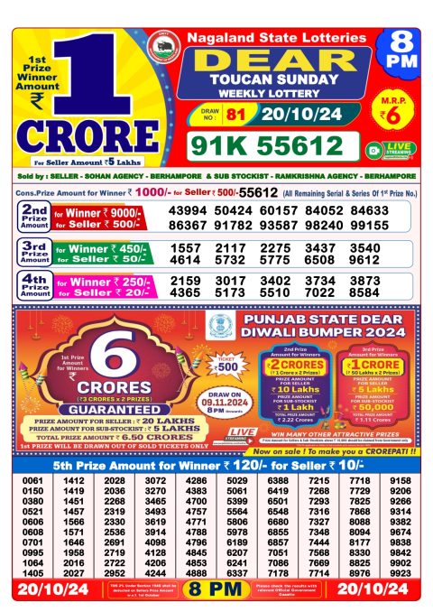 Lottery Sambad Today 2024