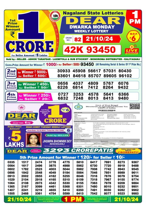 Lottery Sambad Today 2024