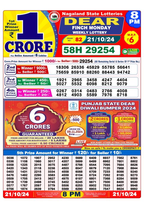 Lottery Sambad Today 2024