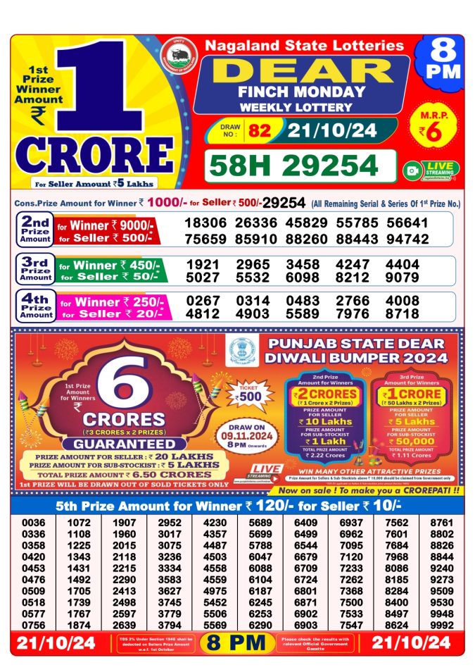 Lottery Sambad Today Result - 1 PM 6 PM 8 PM Results