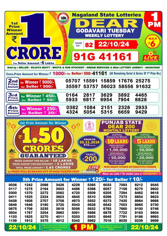 Lottery Sambad Today Result - 1 PM 6 PM 8 PM Results