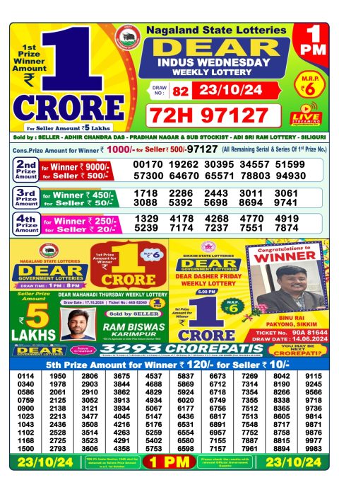 Lottery Sambad Today 2024