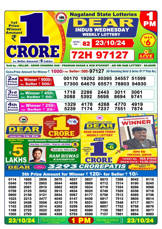 Lottery Sambad Today Result - 1 PM 6 PM 8 PM Results
