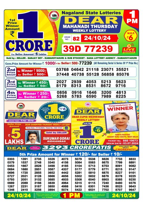 Lottery Sambad Today 2024