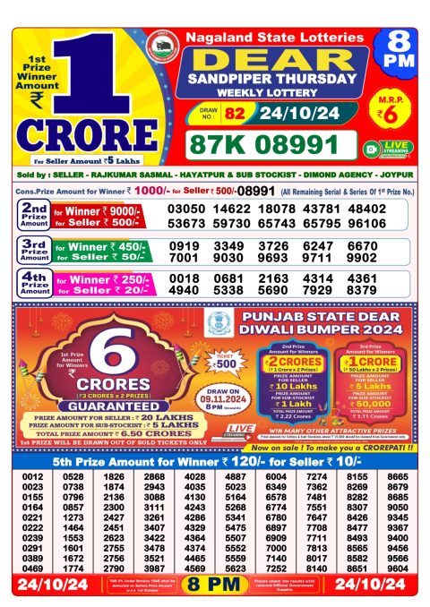 Lottery Sambad Today 2024