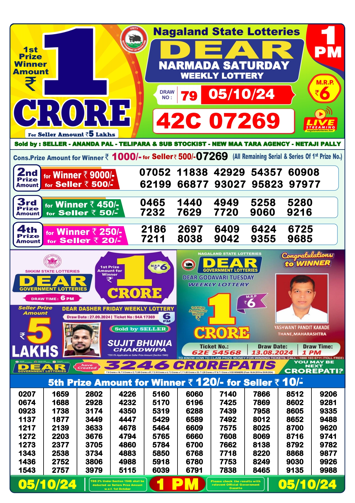 Lottery Sambad Today 2024