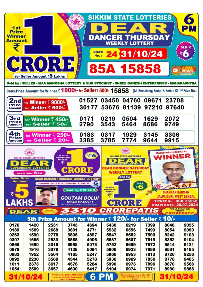 Lottery Sambad Today Result - 1 PM 6 PM 8 PM Results