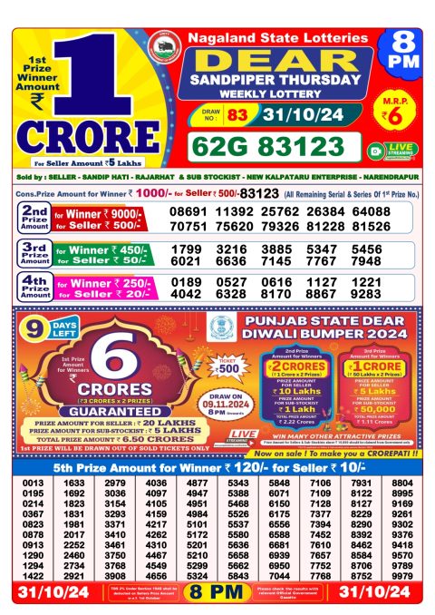 Lottery Sambad Today 2024