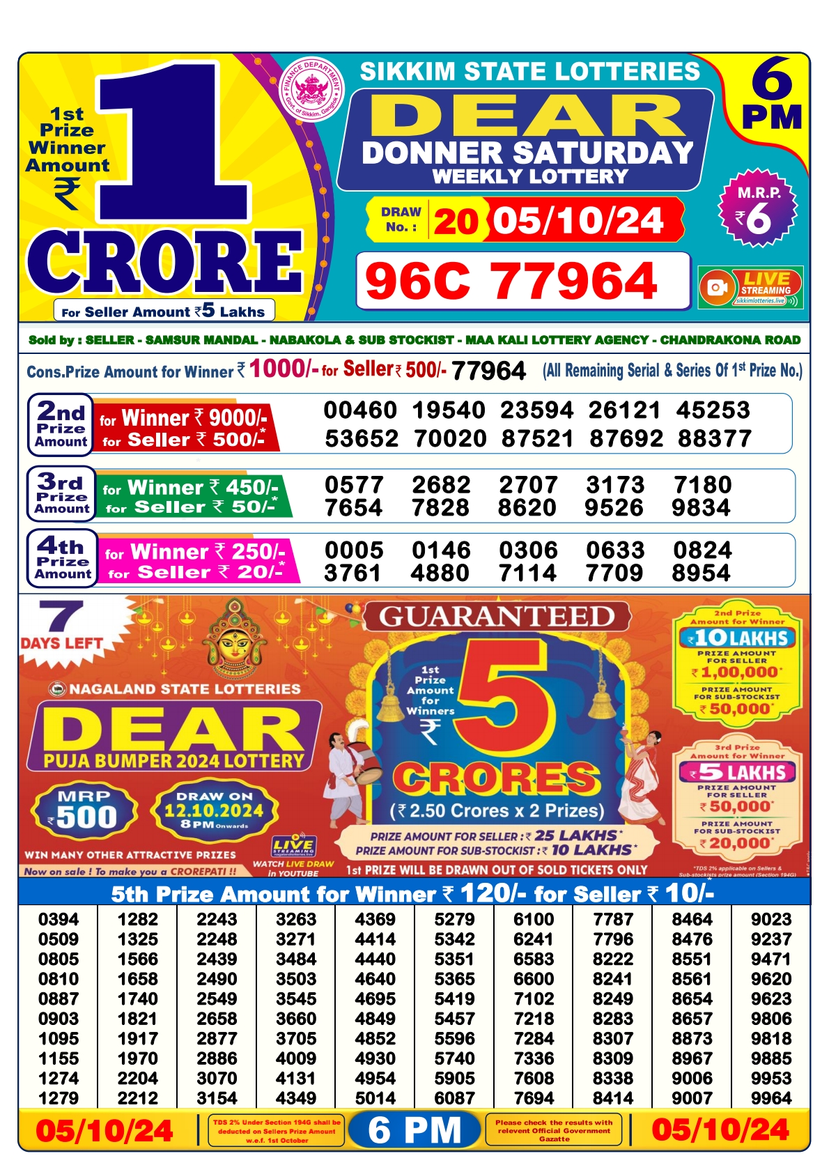 Lottery Sambad Today 2024