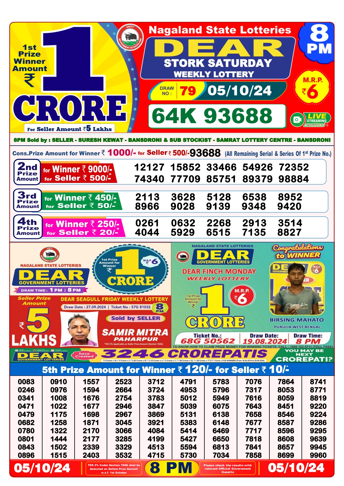 Lottery Sambad Today 2024